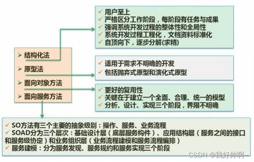 軟件設計與開發全過程 從模型到測試的系統化解析