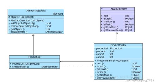 軟件設(shè)計(jì)與開發(fā) 面向?qū)ο笤O(shè)計(jì)原則、UML與設(shè)計(jì)模式導(dǎo)覽